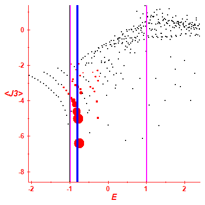 Peres lattice <J3>